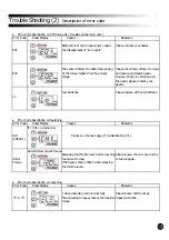 Предварительный просмотр 14 страницы KUKEN PTS-450EX Operation Manual