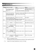 Preview for 16 page of KUKEN PTS-800ES Operation Manual