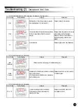 Preview for 17 page of KUKEN PTS-800ES Operation Manual