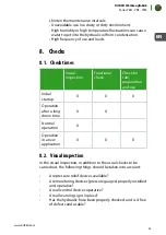 Preview for 43 page of KUKKO YRE Series Operating Instructions Manual