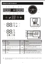 Preview for 7 page of KUL KU-SAC120W User Manual