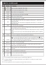 Preview for 9 page of KUL KU-SAC120W User Manual