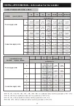 Preview for 27 page of KUL KU-SAC120W User Manual