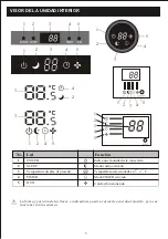 Preview for 36 page of KUL KU-SAC120W User Manual