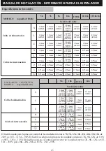 Preview for 56 page of KUL KU-SAC120W User Manual