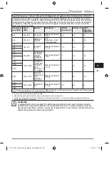 Preview for 167 page of Kulzer Translux 2Wave Instructions For Use Manual