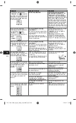 Preview for 224 page of Kulzer Translux 2Wave Instructions For Use Manual