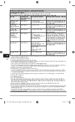 Preview for 260 page of Kulzer Translux 2Wave Instructions For Use Manual