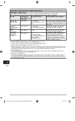 Preview for 326 page of Kulzer Translux 2Wave Instructions For Use Manual