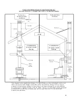 Предварительный просмотр 23 страницы Kuma Stoves K-TAM Installation And Operating Instructions Manual