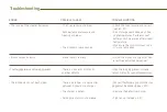 Preview for 56 page of Kumpan electric 1950 Pure User Manual