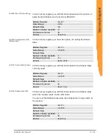 Preview for 87 page of Kunbus EtherCat User Manual