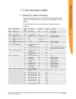 Preview for 90 page of Kunbus EtherCat User Manual