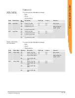 Preview for 92 page of Kunbus EtherCat User Manual