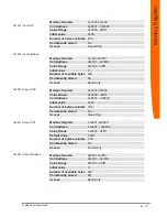 Preview for 83 page of Kunbus LP0016R02 User Manual