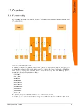 Preview for 8 page of Kunbus PROFINET IRT Slave User Manual