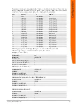 Preview for 19 page of Kunbus PROFINET IRT Slave User Manual