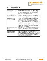 Предварительный просмотр 15 страницы Kunbus TAP-2100 Brief Instructions