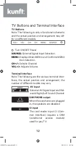 Предварительный просмотр 12 страницы Kunft K5128X22F Instruction Manual