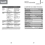 Предварительный просмотр 14 страницы Kunft KBCR3886 Instruction Manual