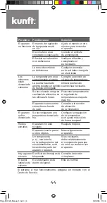 Предварительный просмотр 44 страницы Kunft KC3120 WH Instruction Manual