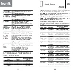 Предварительный просмотр 12 страницы Kunft KCF5215 Instruction Manual