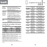 Предварительный просмотр 25 страницы Kunft KCF5215 Instruction Manual