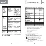 Предварительный просмотр 18 страницы Kunft KDD2529 Instruction Manual