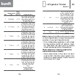 Предварительный просмотр 10 страницы Kunft KDD4870 Instruction Manual