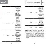 Предварительный просмотр 46 страницы Kunft KDD4870 Instruction Manual