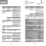 Предварительный просмотр 37 страницы Kunft KDW4752 Instruction Manual