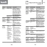 Предварительный просмотр 56 страницы Kunft KDW4752 Instruction Manual