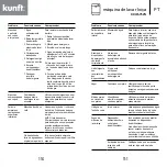 Preview for 56 page of Kunft KDW4752N Instruction Manual