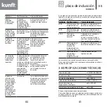 Предварительный просмотр 31 страницы Kunft KIH3300 Instruction Manual