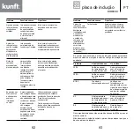 Предварительный просмотр 47 страницы Kunft KIH3300 Instruction Manual