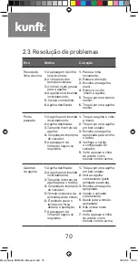 Предварительный просмотр 70 страницы Kunft KSM2612 Instruction Manual