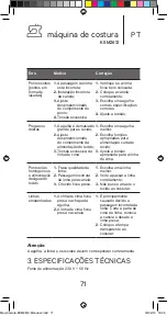 Предварительный просмотр 71 страницы Kunft KSM2612 Instruction Manual