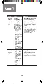 Предварительный просмотр 36 страницы Kunft KVH3934 Instruction Manual