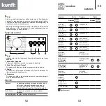 Предварительный просмотр 27 страницы Kunft KWM5315 Instruction Manual