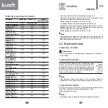 Предварительный просмотр 29 страницы Kunft KWM5315 Instruction Manual