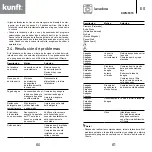 Предварительный просмотр 31 страницы Kunft KWM5315 Instruction Manual