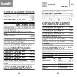 Предварительный просмотр 32 страницы Kunft KWM5315 Instruction Manual