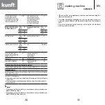 Предварительный просмотр 16 страницы Kunft KWM5316 Instruction Manual