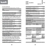 Предварительный просмотр 32 страницы Kunft KWM5316 Instruction Manual