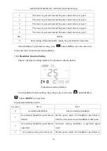 Preview for 26 page of KUNTENG KT-LCD10YN User Manual