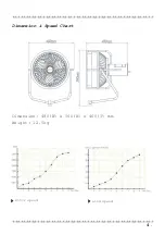 Предварительный просмотр 5 страницы Kupo DIGI-FAN DF-500 Operational Manual