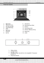 Preview for 6 page of Kuppersberg 5982 Technical Passport