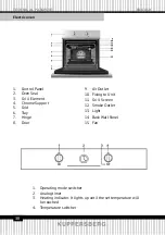 Preview for 30 page of Kuppersberg 5982 Technical Passport