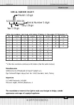 Preview for 49 page of Kuppersberg 5982 Technical Passport