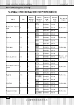 Preview for 64 page of Kuppersberg 5982 Technical Passport